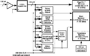 MagniVu - fig3 fig3_0