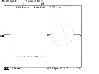 Real-Time Versus Equivalent-Time Sampling - 5a fig5a