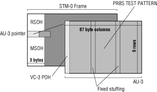 Testing the New Generation of SDH Digital Radio Networks - figure-6full fig6-full