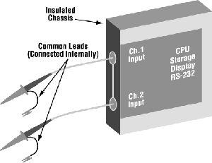 Floating Measurement Solutions graphic-6 fig6