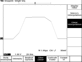 Real-Time Versus Equivalent-Time Sampling - 6a fig6a