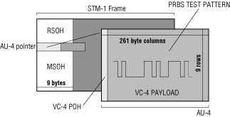 Testing the New Generation of SDH Digital Radio Networks - figure-7full fig7-full