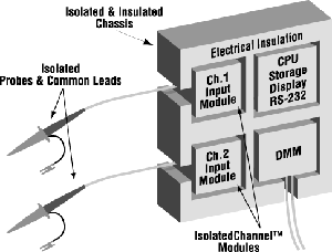Floating Measurement Solutions graphic-7 fig7