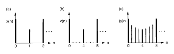 Real-Time Versus Equivalent-Time Sampling - 9 fig9_0