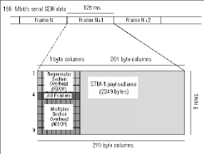 Testing the New Generation of SDH Digital Radio Networks - figure-1 figure1