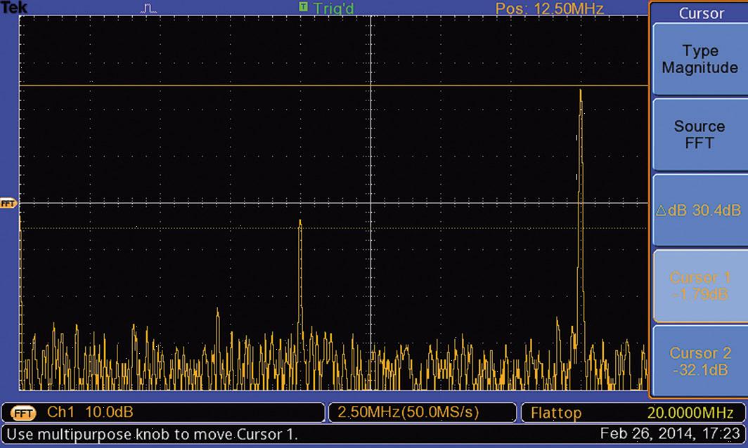 Frequency-domain view of the 20 MHz clock signal Figure203