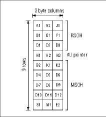 Series voltage source pulsing setup figure5