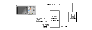 Testing the New Generation of SDH Digital Radio Networks - figure-8 figure8