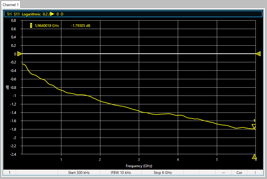 Insertion loss measurement img6_1