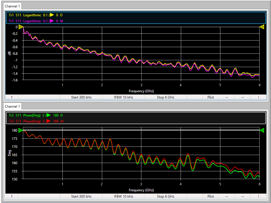 Data to memory measurement magnitude and phase img7_0