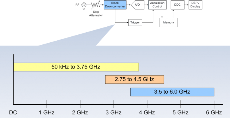 MDO4000_RF_path_block_diagram