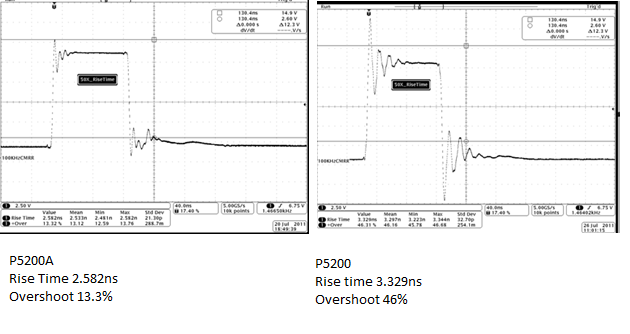P5200 vs P5200A difference P520020to20P5200A20Compare