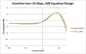 PCIe3-4_CTLEs--004696-14-N