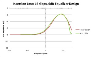 PCIe3-4_CTLEs--004696-16-N