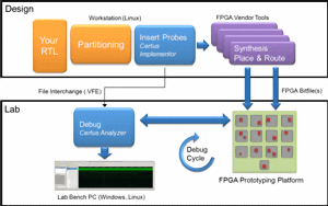 ProvidingFullRTLLevelVisibilityforMultiFPGAPrototypesCertusASICPrototypingDebugSolution-2-N.gif ProvidingFullRTLLevelVisibilityforMultiFPGAPrototypesCertusASICPrototypingDebugSolution-2-N
