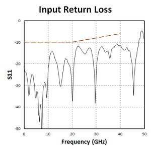 PSPL5335-Amplified-4-Way-Splitter--547146-11-N.jpg PSPL5335-Amplified-4-Way-Splitter--547146-11-N