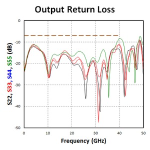 PSPL5335-Amplified-4-Way-Splitter--547146-12-N.jpg PSPL5335-Amplified-4-Way-Splitter--547146-12-N