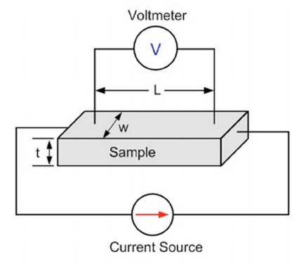 resistivityconductors2