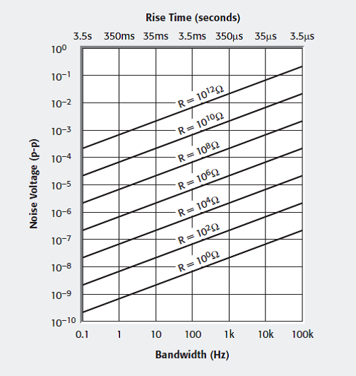 resistivityconductors3