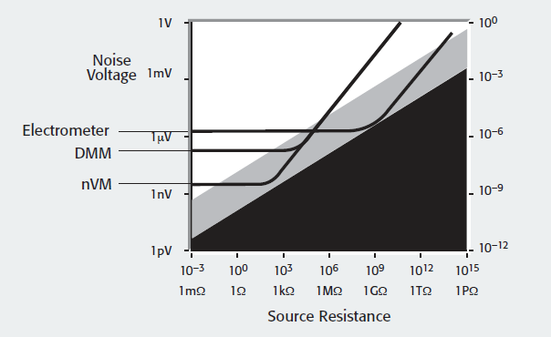 resistivityconductors4