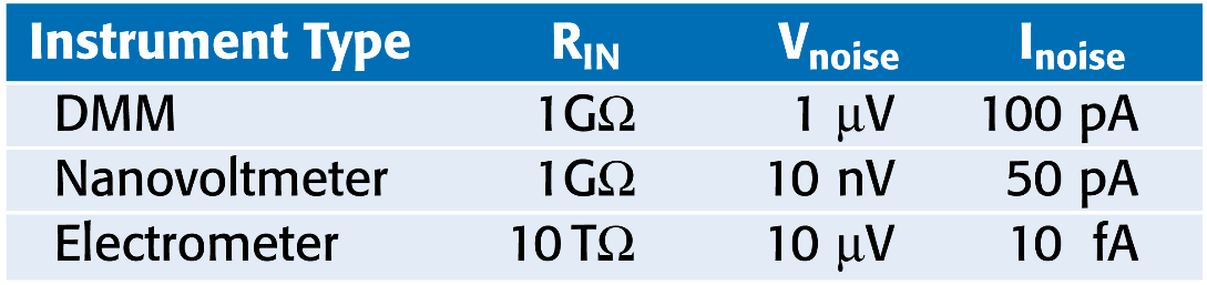 resistivityconductors5
