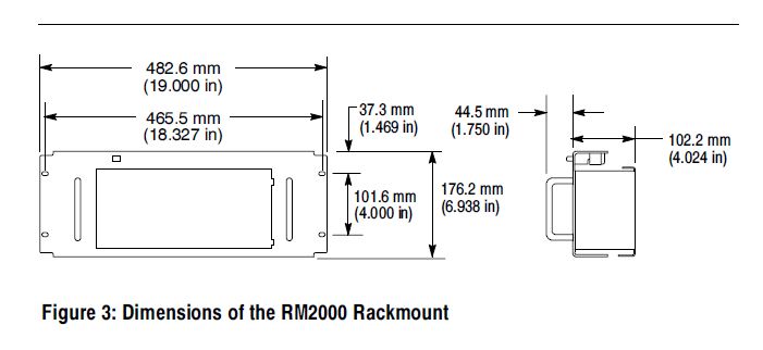 RM2000 Rackmount Kit Dimensions RM200020Dimensions