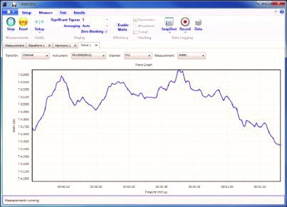 Example of a trend chart for validation testing validation20testing
