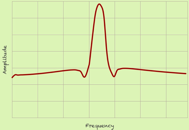 blackman-harris-f.png blackman-harris-f