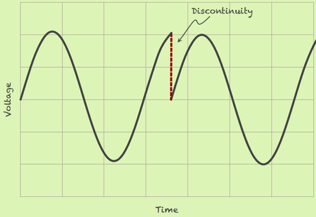 discontinuity.png discontinuity