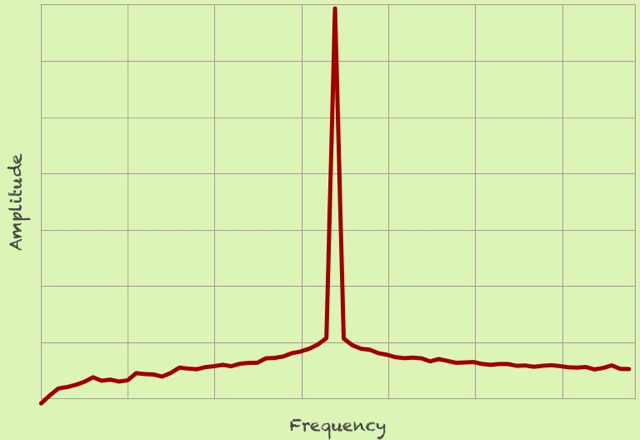 fft-sine.png fft-sine
