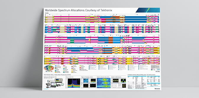 Spectrum Allocation Poster for Your Education Lab