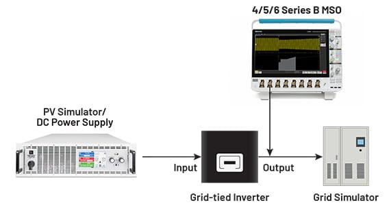 Block diagram of a testing system for testing ride-through of a grid-tied inverter for a photovoltaic system
