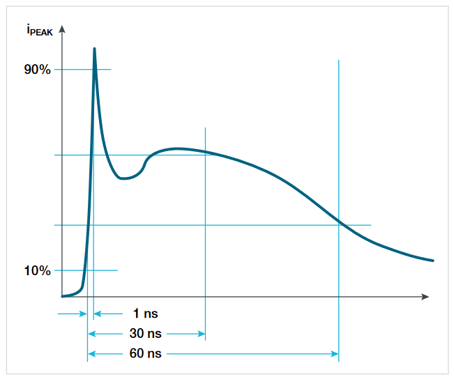 2001 SPECIFIED CALIBRATION INTERVALS