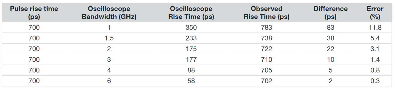 2001 SPECIFIED CALIBRATION INTERVALS