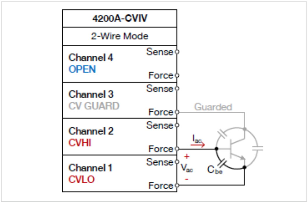 Connections from the 4200A-CVIV to a BJT for guarded measurements