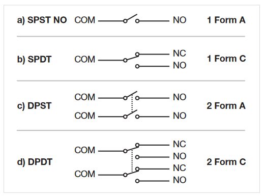 feature comparison
