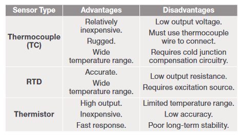 feature comparison