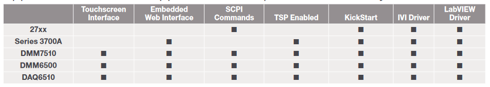feature comparison