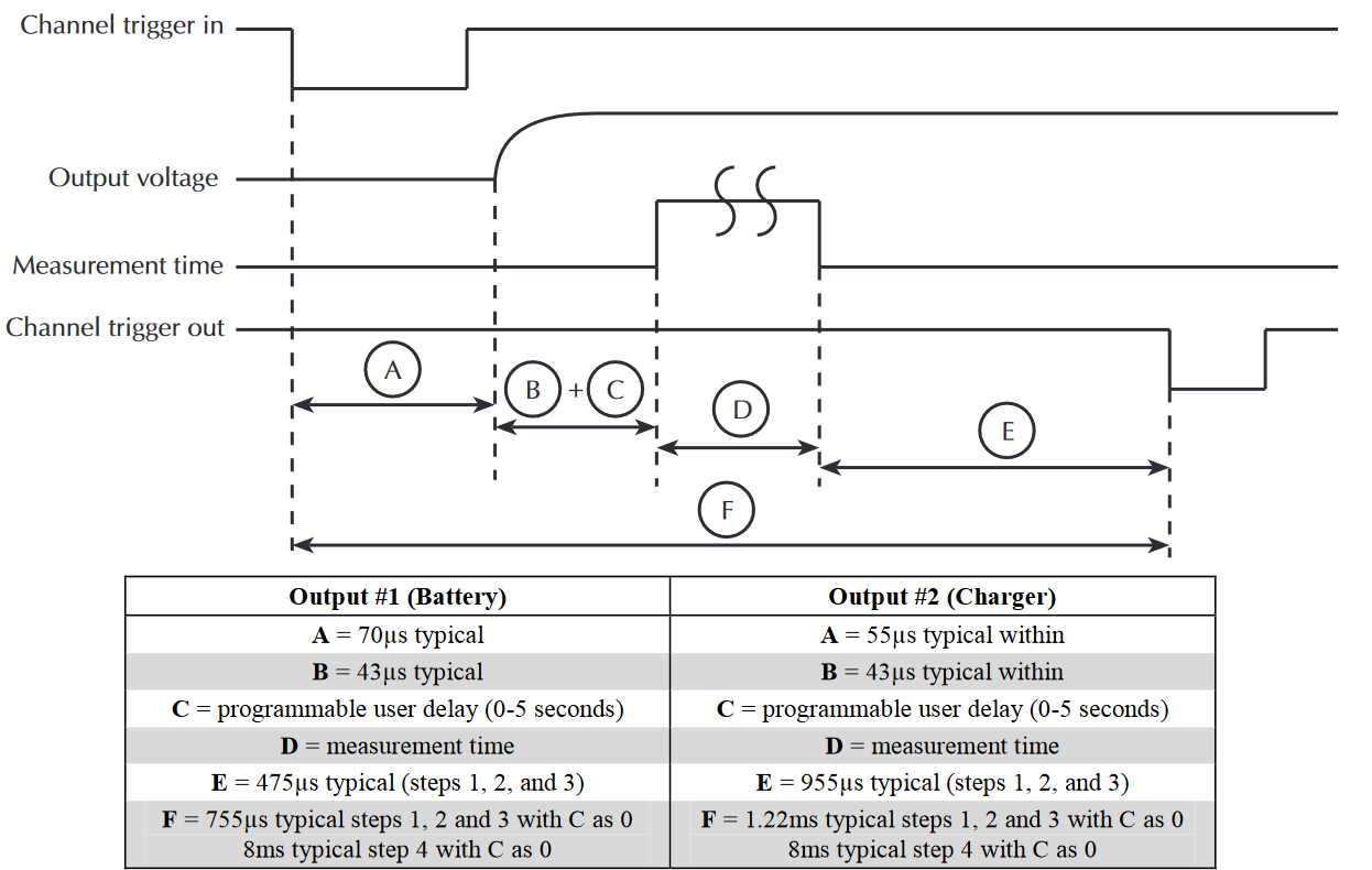 VOLTAGE STEPPING BOTH CHANNELS WITH CHANNEL 1