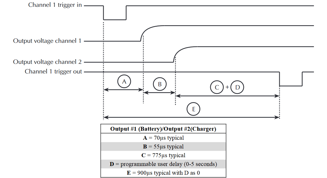 VOLTAGE STEPPING BOTH CHANNELS WITH CHANNEL 2