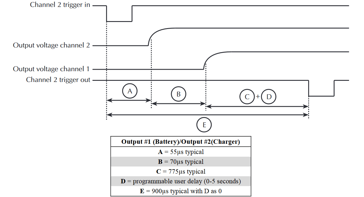 AUTO MEASUREMENT BOTH CHANNELS WITH CHANNEL 1