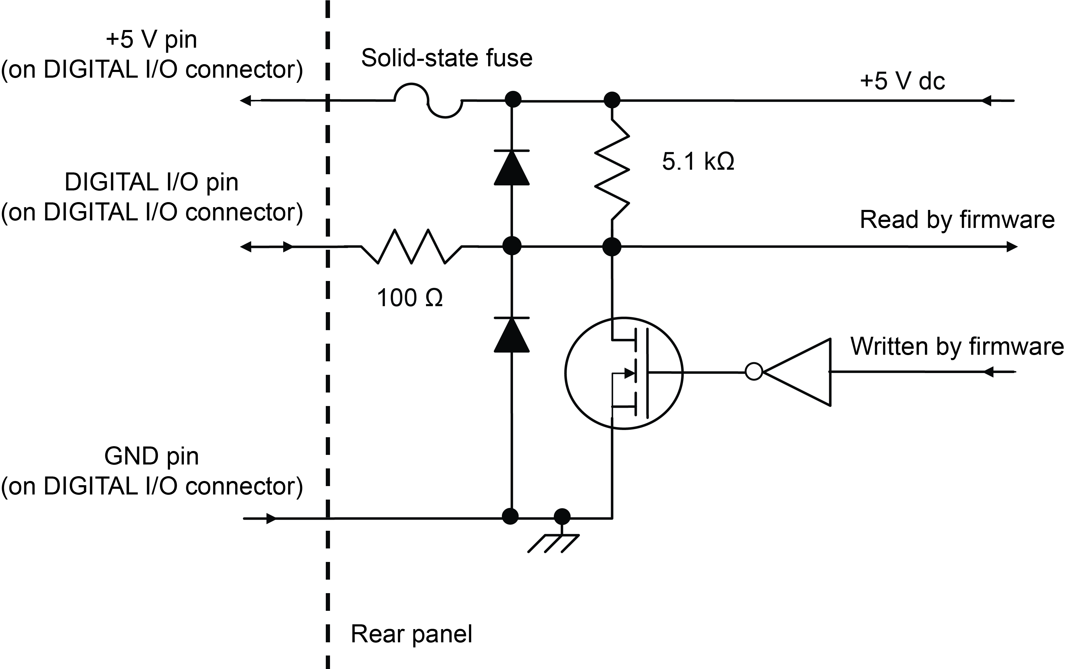 DC Power Specification