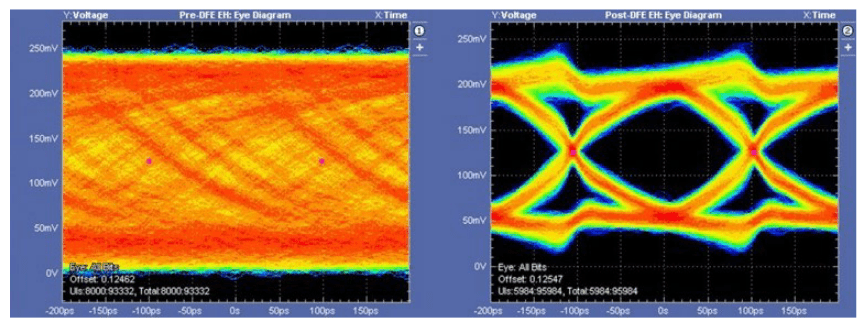 2001 SPECIFIED CALIBRATION INTERVALS