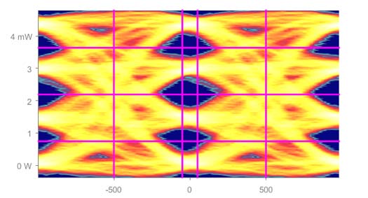 TDECQ is one of the PAM4 measurements
