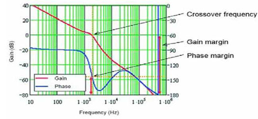 bode_gain_phase_graph
