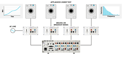 pa3000-power-analyzer-appliances.png Thumbnail