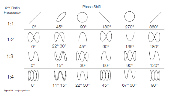 Lissajous image 2 Thumbnail